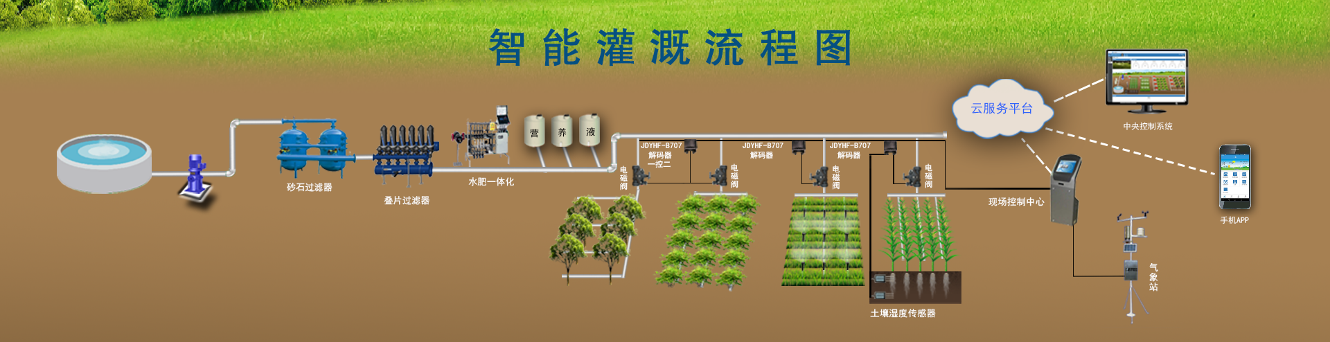 节水91视频网站地址