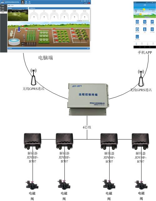 91视频网站地址系统