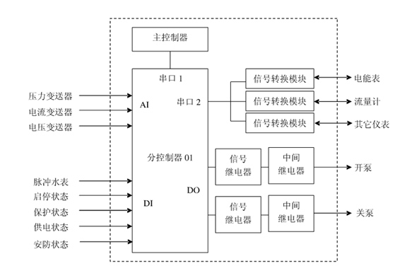节水91视频网站地址