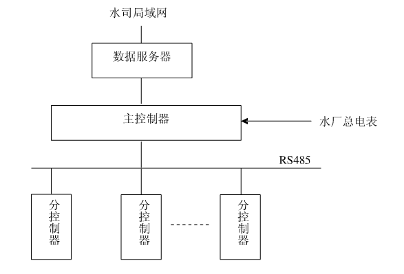 节水91视频网站地址