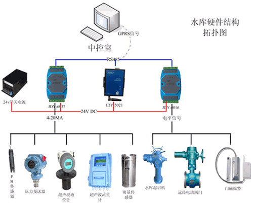 节水91视频网站地址