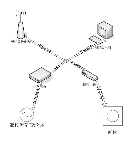 91视频网站地址系统