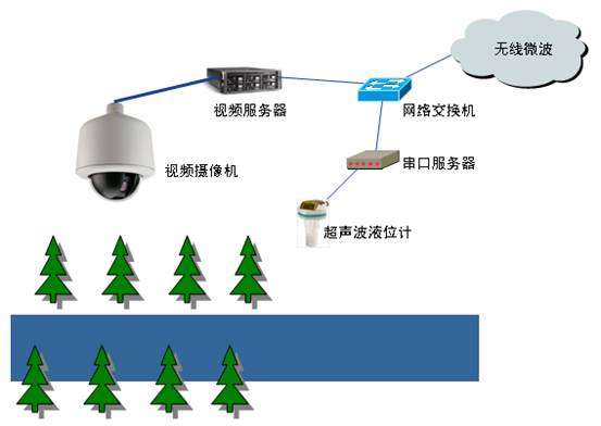 91视频网站地址系统