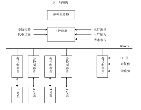 节水91视频网站地址