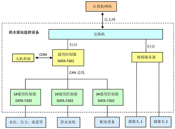 91视频网站地址系统