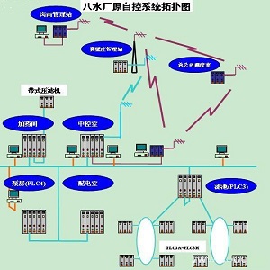 水厂自控 水厂自控