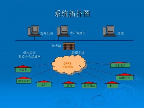 水利自动化 水利自动化